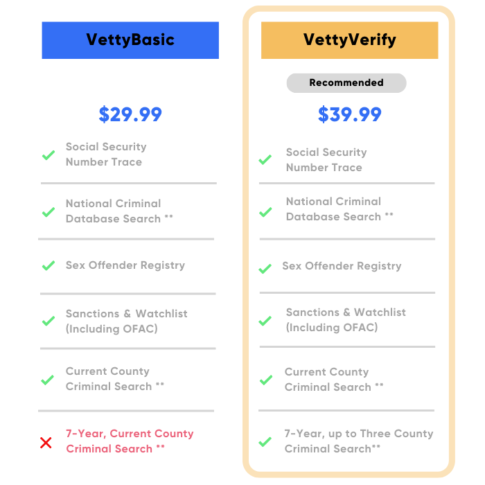 SecureFrame Pricing Template-1